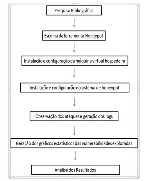 Flowchart of the methodology used in the Kippo study